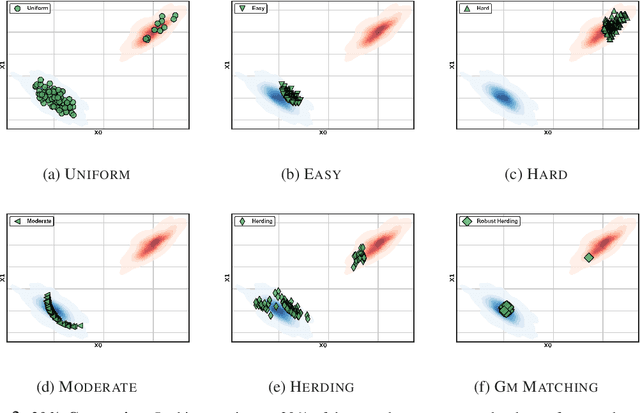 Figure 3 for Geometric Median (GM) Matching for Robust Data Pruning