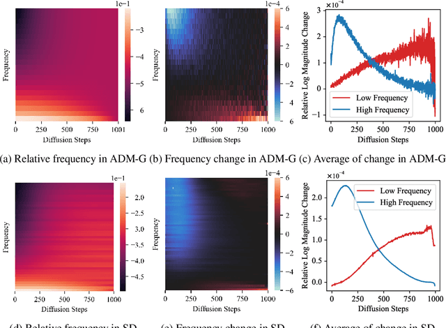 Figure 3 for Beta Sampling is All You Need: Efficient Image Generation Strategy for Diffusion Models using Stepwise Spectral Analysis