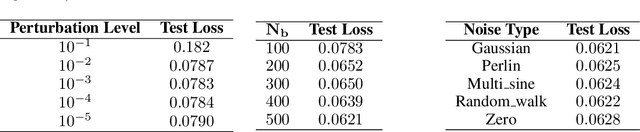 Figure 3 for Accelerating Data Generation for Nonlinear temporal PDEs via homologous perturbation in solution space