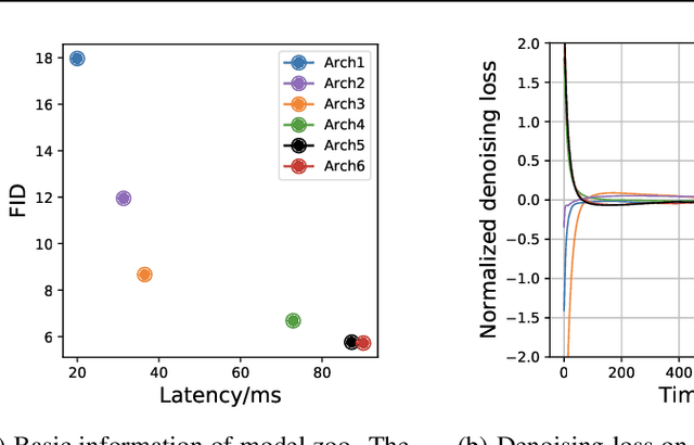 Figure 3 for OMS-DPM: Optimizing the Model Schedule for Diffusion Probabilistic Models