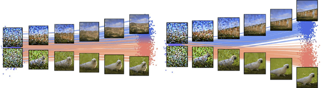 Figure 2 for Contrastive Flow Matching