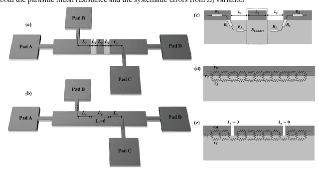 Figure 1 for A High-Resolution Transmission Line Model with De-embedding Structure for Ultralow Contact Resistivity Extraction