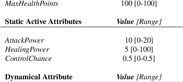 Figure 2 for Towards a more efficient computation of individual attribute and policy contribution for post-hoc explanation of cooperative multi-agent systems using Myerson values