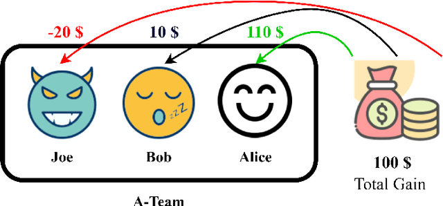 Figure 3 for Towards a more efficient computation of individual attribute and policy contribution for post-hoc explanation of cooperative multi-agent systems using Myerson values