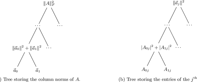 Figure 2 for Quantum Sparse Recovery and Quantum Orthogonal Matching Pursuit