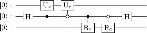 Figure 4 for Quantum Sparse Recovery and Quantum Orthogonal Matching Pursuit
