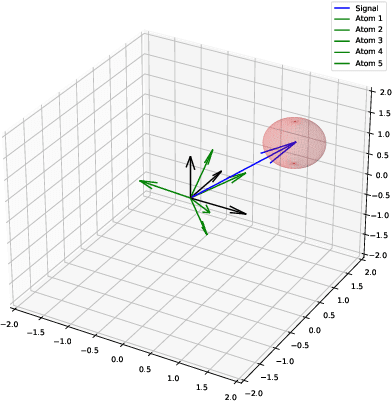 Figure 1 for Quantum Sparse Recovery and Quantum Orthogonal Matching Pursuit