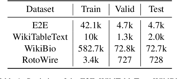 Figure 2 for gTBLS: Generating Tables from Text by Conditional Question Answering