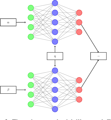 Figure 2 for Separation Power of Equivariant Neural Networks