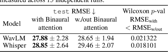 Figure 4 for Speech foundation models on intelligibility prediction for hearing-impaired listeners
