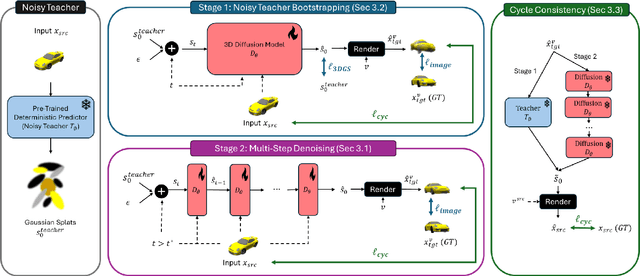 Figure 2 for A Lesson in Splats: Teacher-Guided Diffusion for 3D Gaussian Splats Generation with 2D Supervision