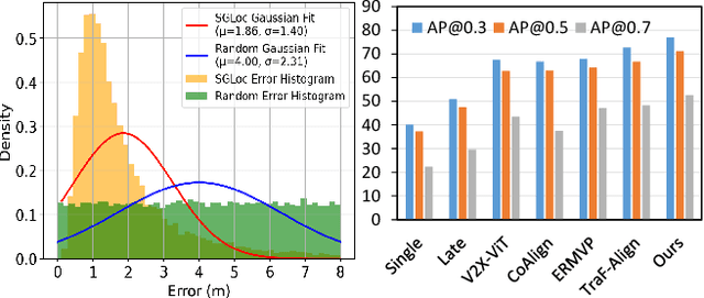 Figure 3 for V2VLoc: Robust GNSS-Free Collaborative Perception via LiDAR Localization