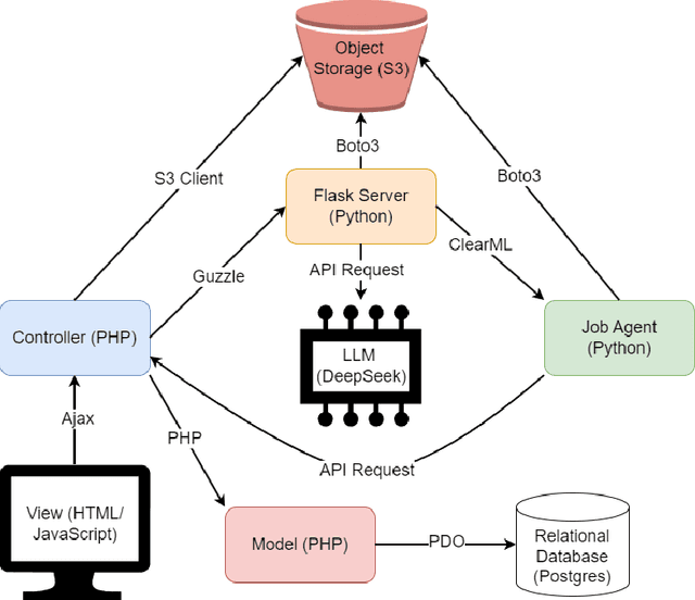 Figure 1 for Bridging the Clinical Expertise Gap: Development of a Web-Based Platform for Accessible Time Series Forecasting and Analysis