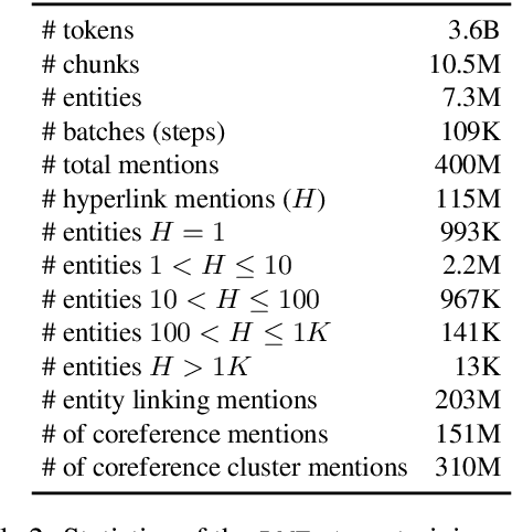 Figure 4 for LMEnt: A Suite for Analyzing Knowledge in Language Models from Pretraining Data to Representations