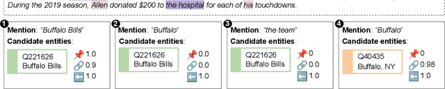 Figure 3 for LMEnt: A Suite for Analyzing Knowledge in Language Models from Pretraining Data to Representations