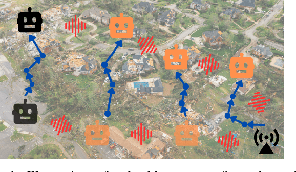 Figure 1 for Communication Backbone Reconfiguration with Connectivity Maintenance