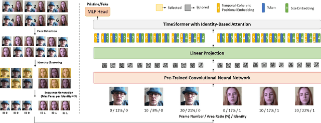 Figure 3 for MINTIME: Multi-Identity Size-Invariant Video Deepfake Detection