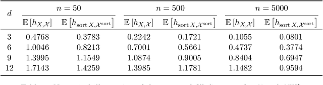 Figure 2 for Permutation invariant functions: statistical tests, dimension reduction in metric entropy and estimation