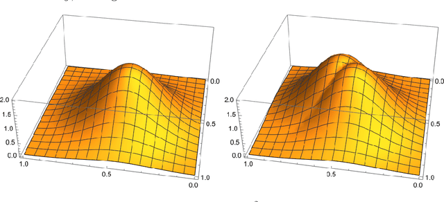 Figure 1 for Permutation invariant functions: statistical tests, dimension reduction in metric entropy and estimation