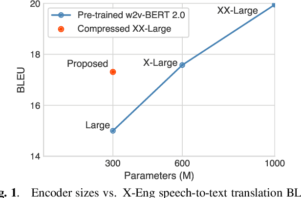 Figure 1 for CoLLD: Contrastive Layer-to-layer Distillation for Compressing Multilingual Pre-trained Speech Encoders
