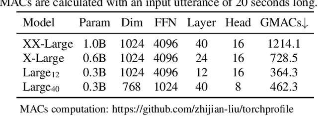 Figure 4 for CoLLD: Contrastive Layer-to-layer Distillation for Compressing Multilingual Pre-trained Speech Encoders