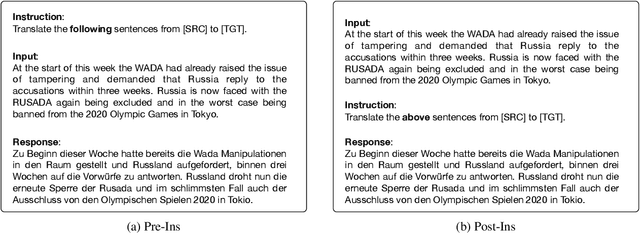 Figure 3 for Instruction Position Matters in Sequence Generation with Large Language Models