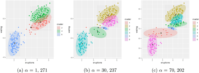 Figure 2 for A variational Bayes latent class approach for EHR-based patient phenotyping in R
