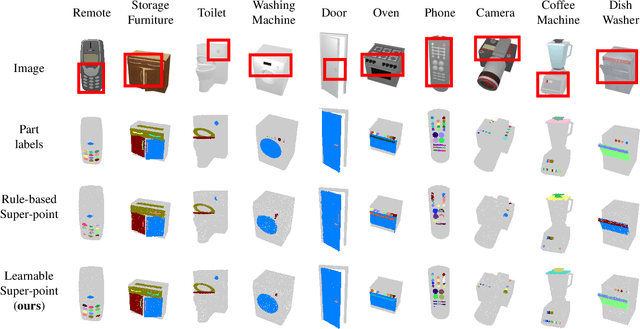 Figure 2 for Generalizable Articulated Object Perception with Superpoints