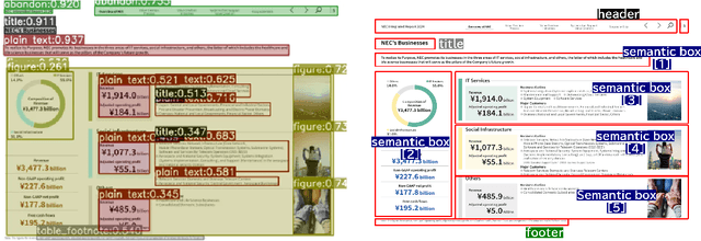Figure 1 for SCAN: Semantic Document Layout Analysis for Textual and Visual Retrieval-Augmented Generation