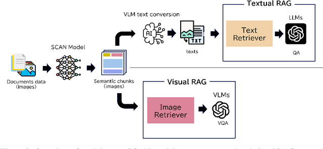 Figure 3 for SCAN: Semantic Document Layout Analysis for Textual and Visual Retrieval-Augmented Generation