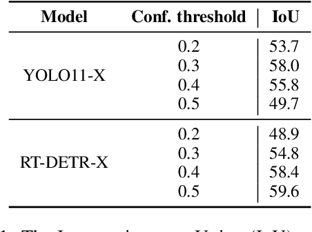 Figure 2 for SCAN: Semantic Document Layout Analysis for Textual and Visual Retrieval-Augmented Generation