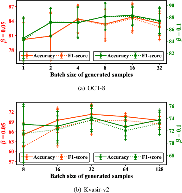 Figure 3 for FedBM: Stealing Knowledge from Pre-trained Language Models for Heterogeneous Federated Learning