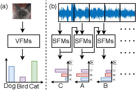 Figure 1 for E-BATS: Efficient Backpropagation-Free Test-Time Adaptation for Speech Foundation Models
