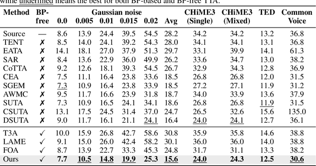 Figure 2 for E-BATS: Efficient Backpropagation-Free Test-Time Adaptation for Speech Foundation Models