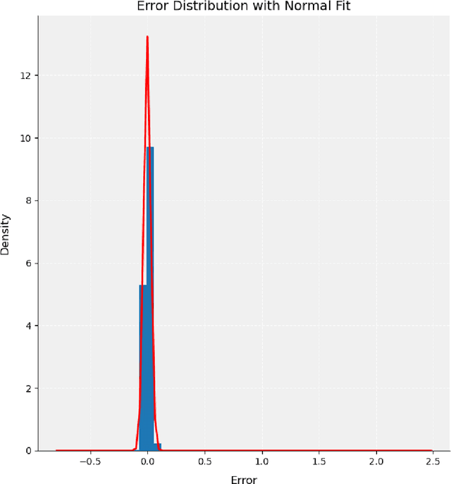 Figure 2 for Iterative Encoding-Decoding VAEs Anomaly Detection in NOAA's DART Time Series: A Machine Learning Approach for Enhancing Data Integrity for NASA's GRACE-FO Verification and Validation