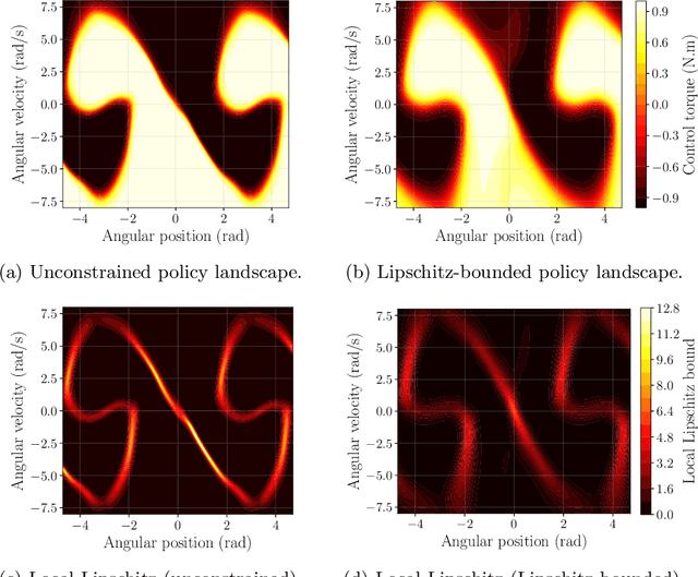Figure 3 for On Robust Reinforcement Learning with Lipschitz-Bounded Policy Networks