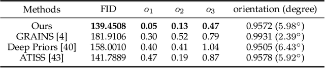 Figure 2 for SceneHGN: Hierarchical Graph Networks for 3D Indoor Scene Generation with Fine-Grained Geometry