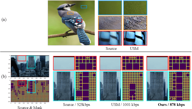Figure 1 for Region-Adaptive Video Sharpening via Rate-Perception Optimization
