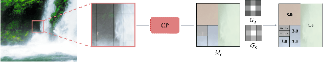 Figure 3 for Region-Adaptive Video Sharpening via Rate-Perception Optimization