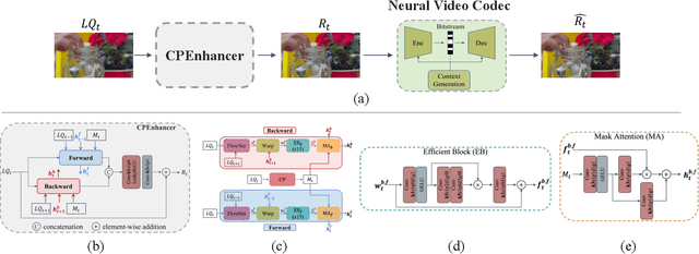 Figure 4 for Region-Adaptive Video Sharpening via Rate-Perception Optimization