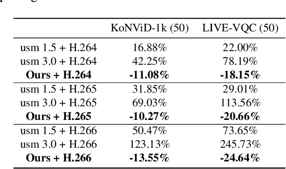 Figure 2 for Region-Adaptive Video Sharpening via Rate-Perception Optimization