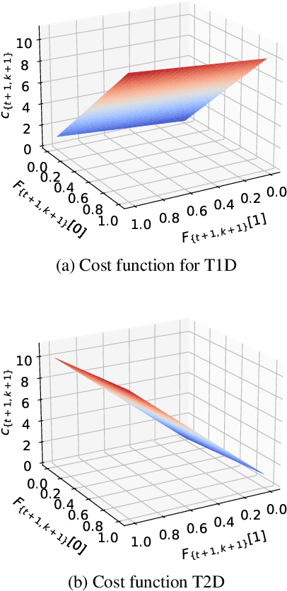 Figure 3 for Personalised Insulin Adjustment with Reinforcement Learning: An In-Silico Validation for People with Diabetes on Intensive Insulin Treatment