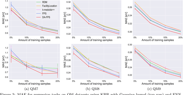 Figure 2 for Density-Aware Farthest Point Sampling