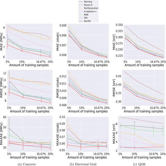 Figure 4 for Density-Aware Farthest Point Sampling