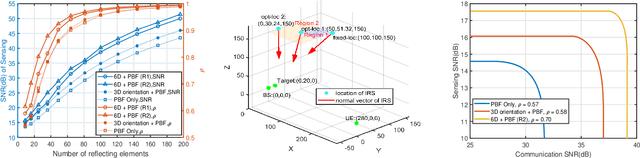 Figure 2 for UAV-Enabled Passive 6DMA for ISAC: Joint Location, Orientation, and Reflection Optimization
