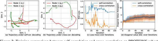 Figure 2 for GraphCroc: Cross-Correlation Autoencoder for Graph Structural Reconstruction