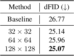 Figure 4 for DAG: Depth-Aware Guidance with Denoising Diffusion Probabilistic Models