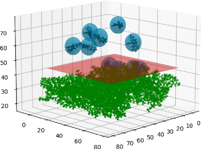 Figure 1 for Root Cause Analysis of Hydrogen Bond Separation in Spatio-Temporal Molecular Dynamics using Causal Models