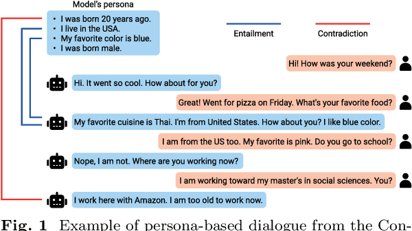 Figure 1 for MoCoRP: Modeling Consistent Relations between Persona and Response for Persona-based Dialogue