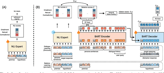 Figure 3 for MoCoRP: Modeling Consistent Relations between Persona and Response for Persona-based Dialogue